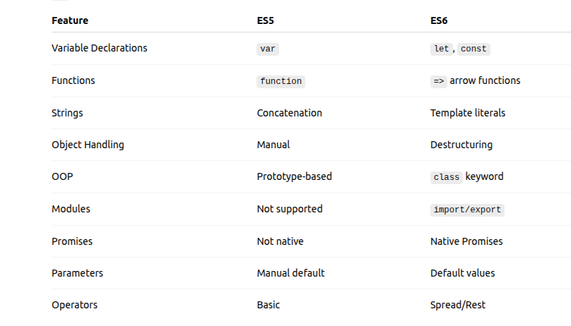 es5 vs es6