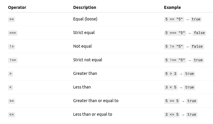 Comparison Operators