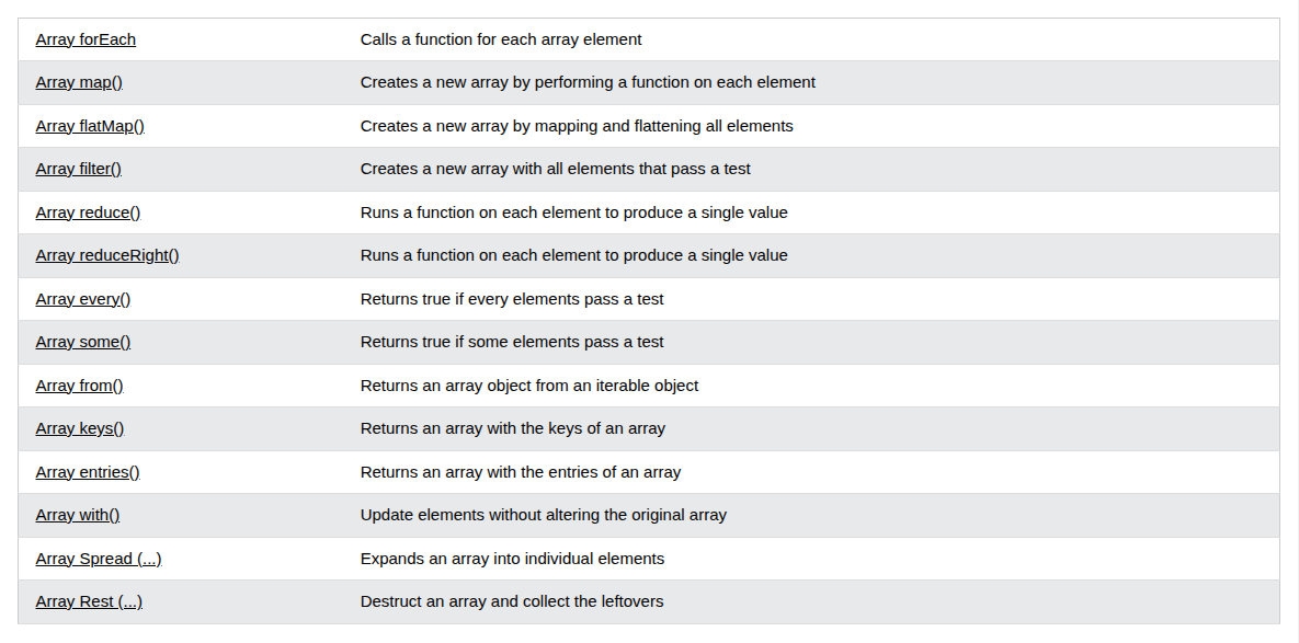 Array Iteration Methods