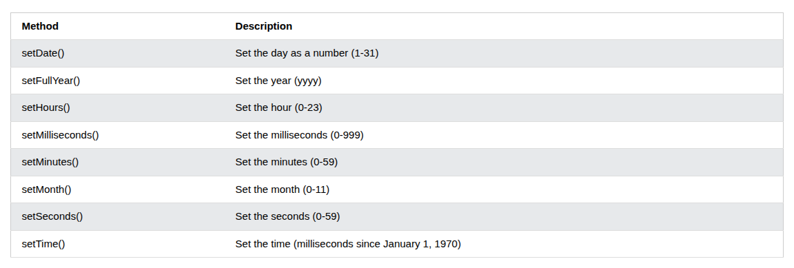 set date method