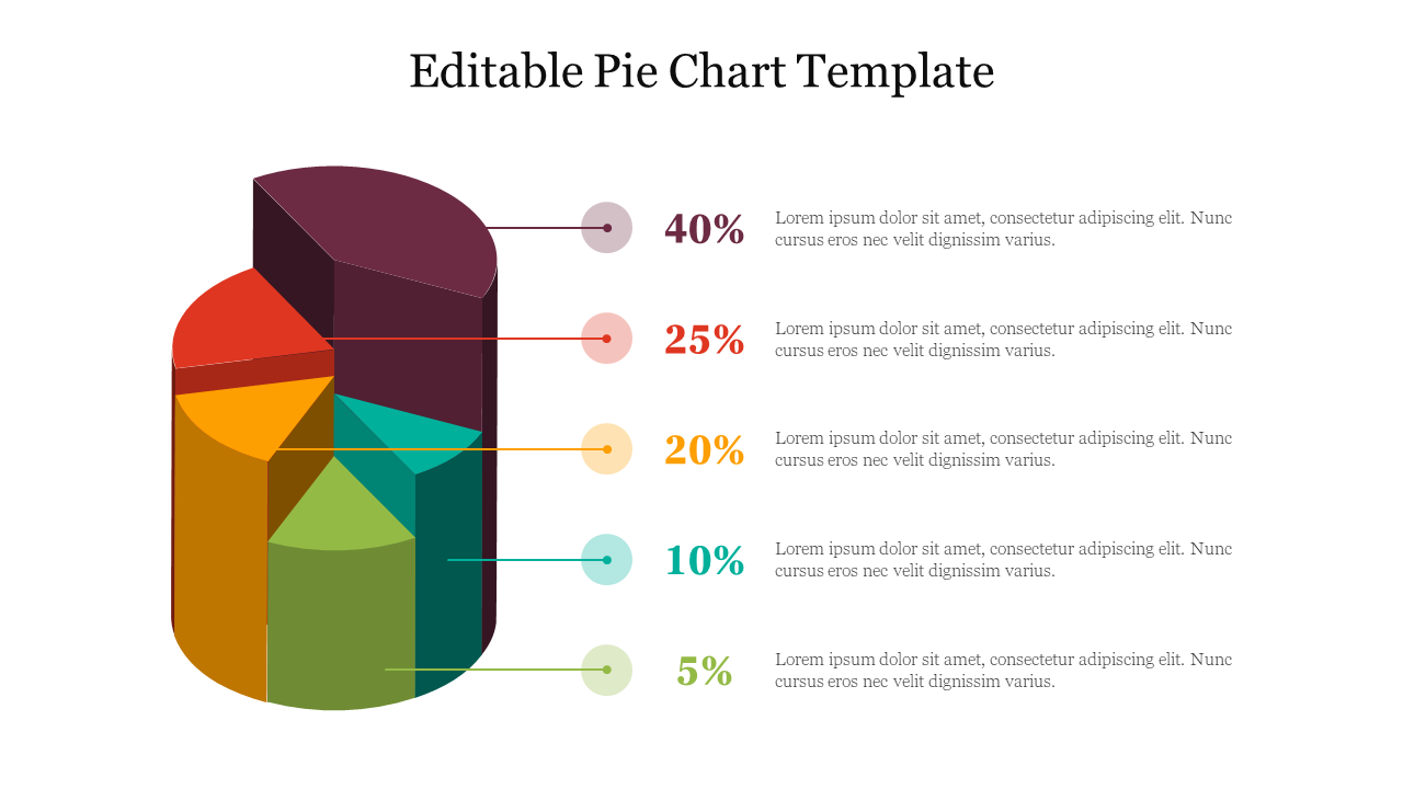 pi chart