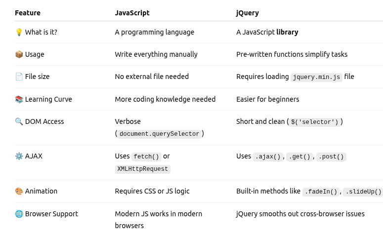 js vs jQuery